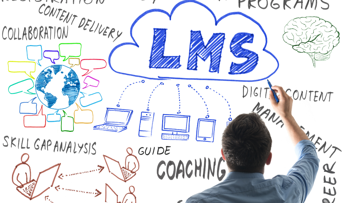 The 6 Best LMS Platforms Of 2023